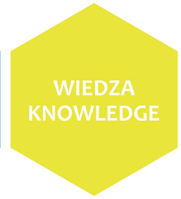 Wiedza Knowledge